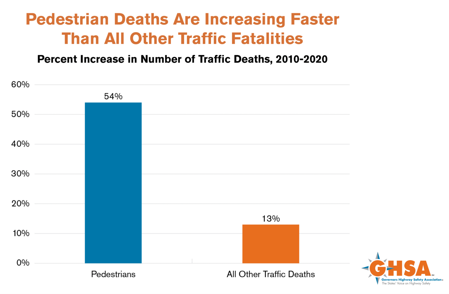 New CA Law Decriminalizing Jaywalking Because of ‘Racism’ is Cover for Real Motive