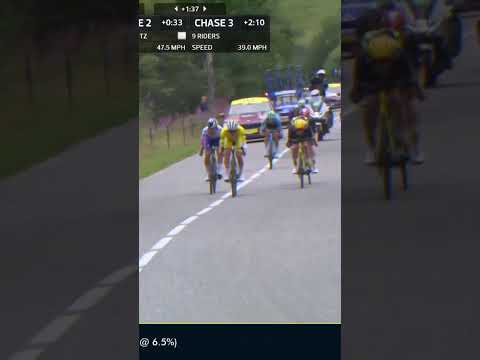 These cyclists are FLYING! 🚵💨