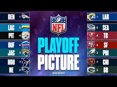 UPDATED NFL Playoff Picture: Eagles Lose 3rd Straight | Are the Chargers a Real Threat?