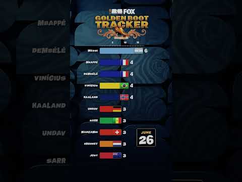 Two more matches at this FIFA World Cup to decide The Great Golden Boot Race