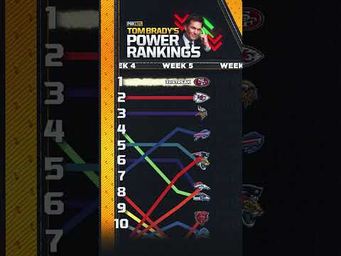 Has your team made an appearance in Tom Brady’s Power Rankings through the first 6 weeks? #nfl